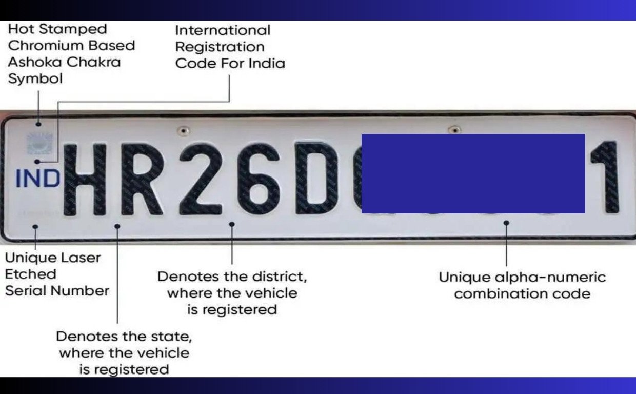 HSRP Plate details